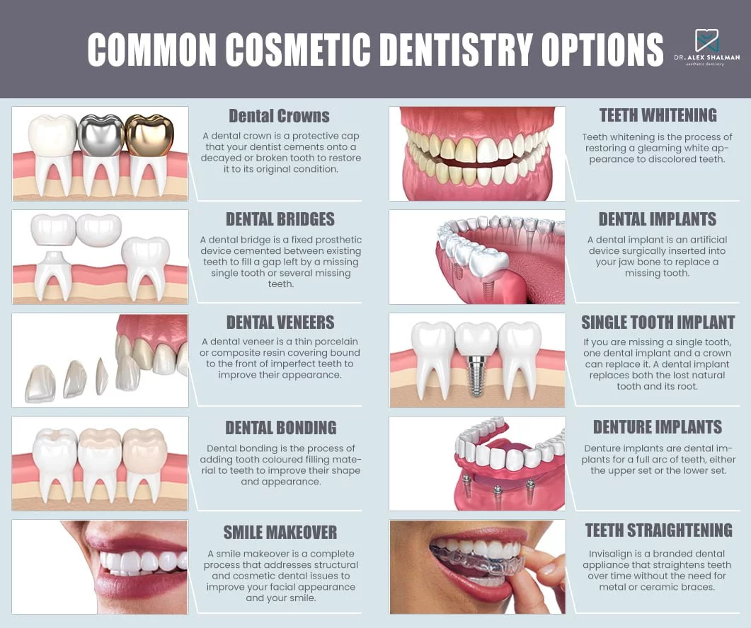 Restorative VS Cosmetic Dentistry - 123Dentist